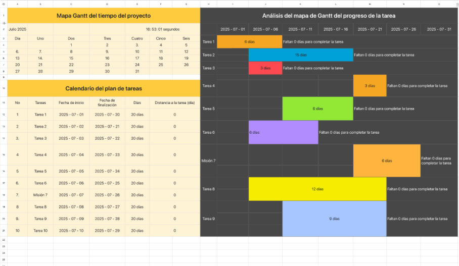 Tiempo del proyecto Gantt figura 1